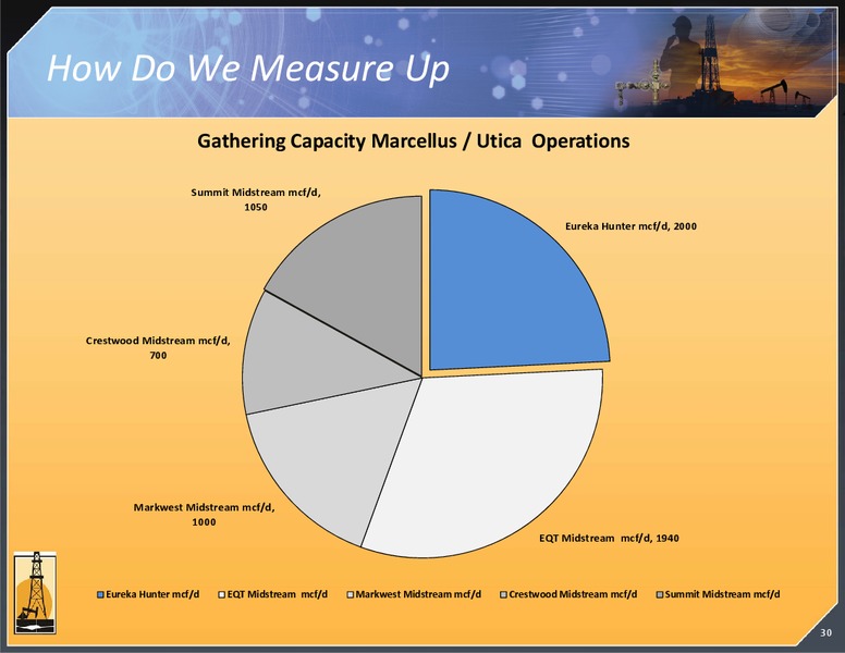 August 2015 Investor Presentation – Magnum Hunter Resources Corp. – slide 31