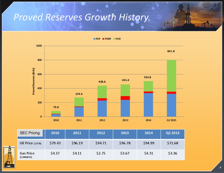 October 2015 Investor Presentation – Magnum Hunter Resources Corp. – slide 7