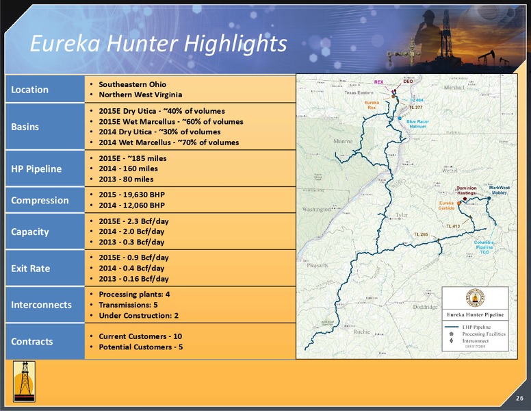 October 2015 Investor Presentation – Magnum Hunter Resources Corp. – slide 25