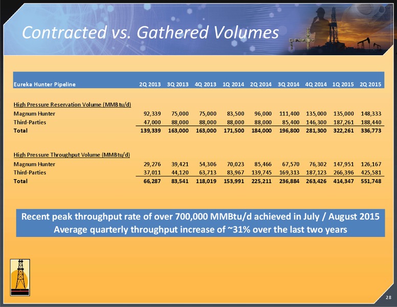 October 2015 Investor Presentation – Magnum Hunter Resources Corp. – slide 27