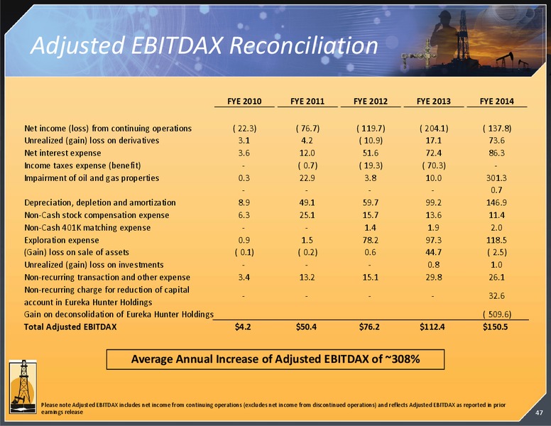October 2015 Investor Presentation – Magnum Hunter Resources Corp. – slide 43