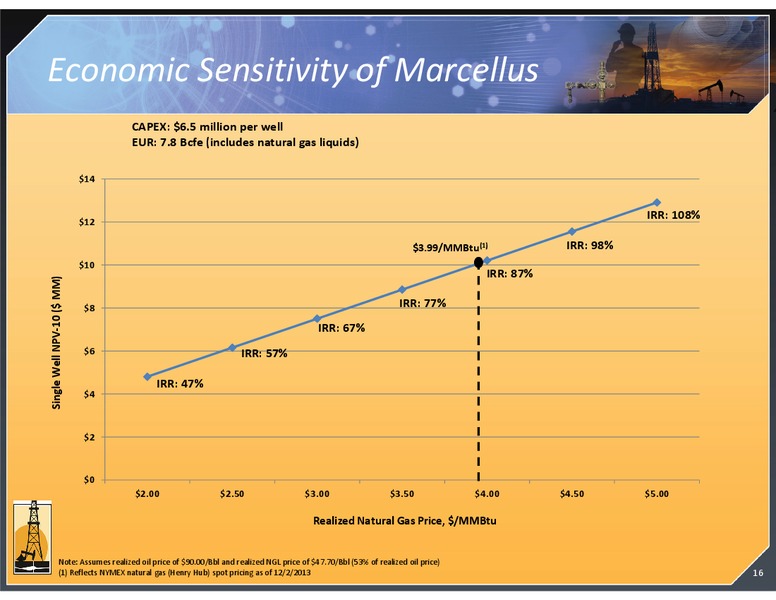 DECEMBER 2013 INVESTOR PRESENTATION – Magnum Hunter Resources Corp. – slide 16