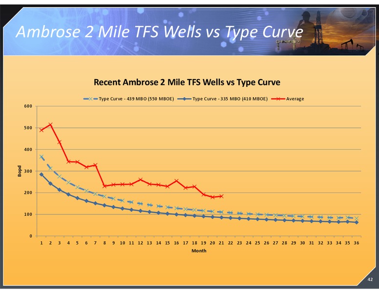 DECEMBER 2013 INVESTOR PRESENTATION – Magnum Hunter Resources Corp. – slide 42