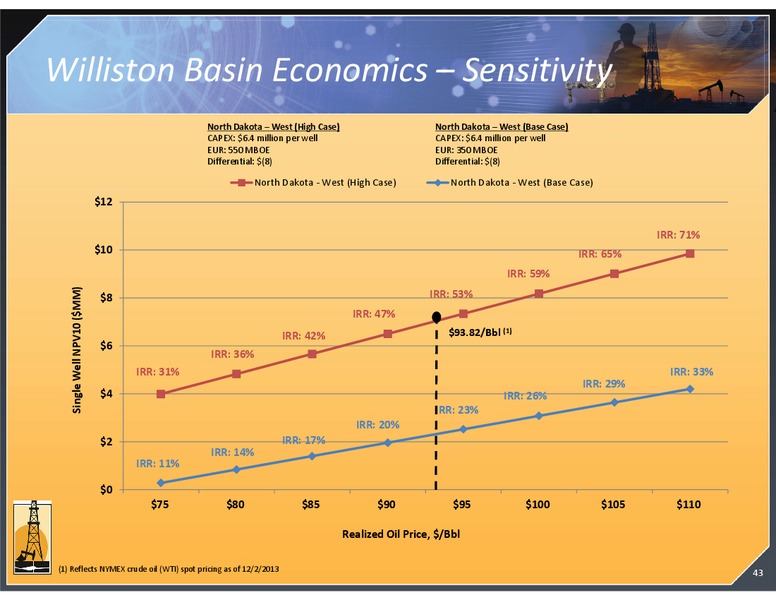 DECEMBER 2013 INVESTOR PRESENTATION – Magnum Hunter Resources Corp. – slide 43