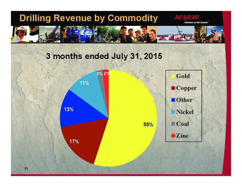 September 2015 Investor Presentation – Major Drilling – slide 18