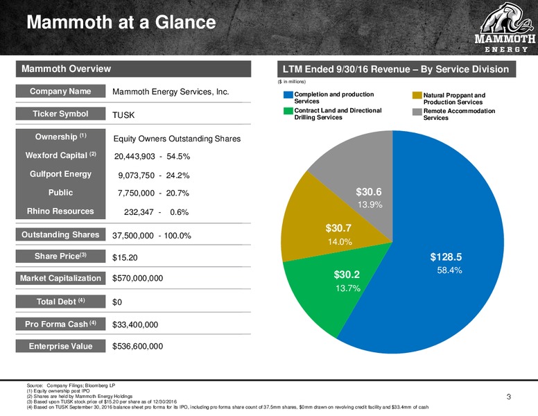 Goldman Sachs Energy Conference – Mammoth Energy Services Inc. – slide 3