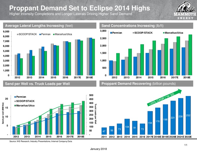 Goldman Sachs Energy Conference – Mammoth Energy Services Inc. – slide 11