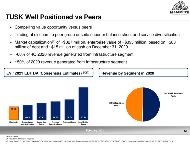 4Q and Full Year 2020 Earnings – Mammoth Energy Services Inc. – slide 12