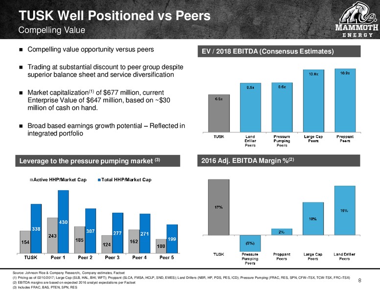 Credit Suisse Energy Summit – Mammoth Energy Services Inc. – slide 8