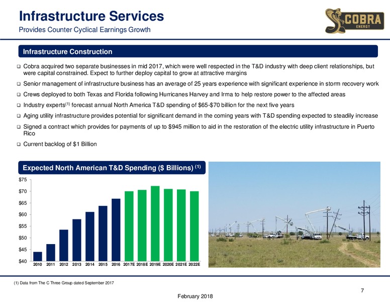 Simmons Annual Energy Conference – Mammoth Energy Services Inc. – slide 7
