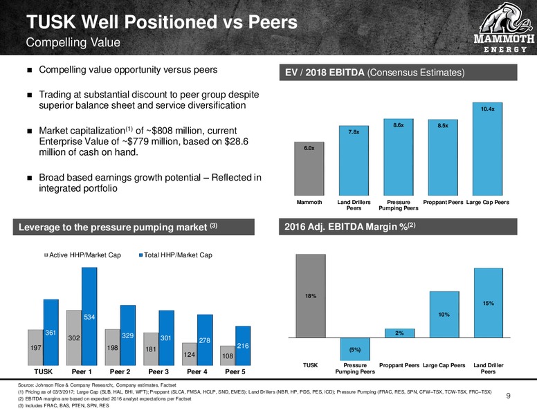 James 38th Annual Institutional Investors Conference – Mammoth Energy Services Inc. – slide 9