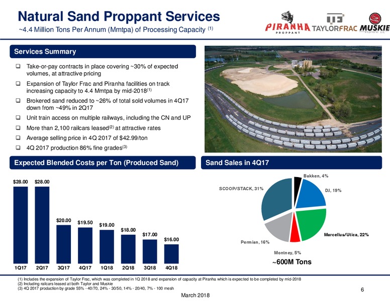 Raymond James Annual Investor Confernce – Mammoth Energy Services Inc. – slide 6