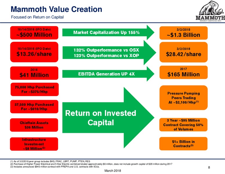 Raymond James Annual Investor Confernce – Mammoth Energy Services Inc. – slide 8