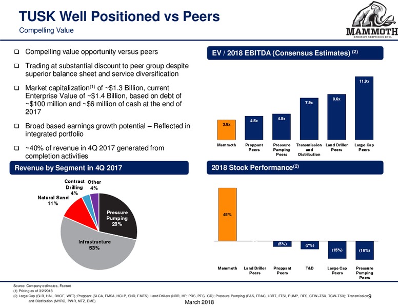 Raymond James Annual Investor Confernce – Mammoth Energy Services Inc. – slide 9