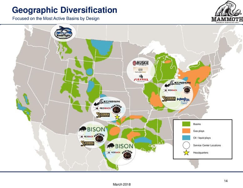 Raymond James Annual Investor Confernce – Mammoth Energy Services Inc. – slide 14