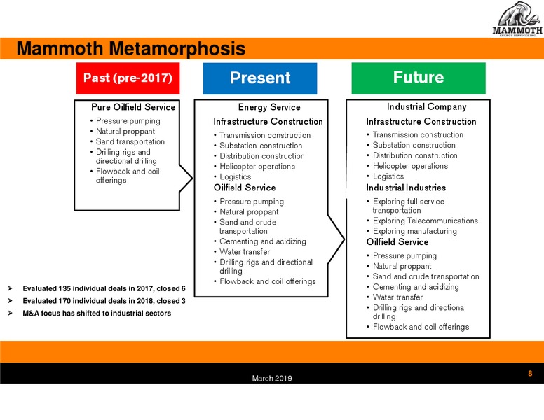4Q and Year end 2018 Earnings Presentation – Mammoth Energy Services Inc. – slide 8
