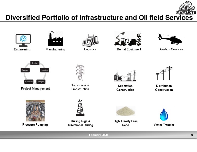 4Q 2019 Earnings Presentation – Mammoth Energy Services Inc. – slide 3