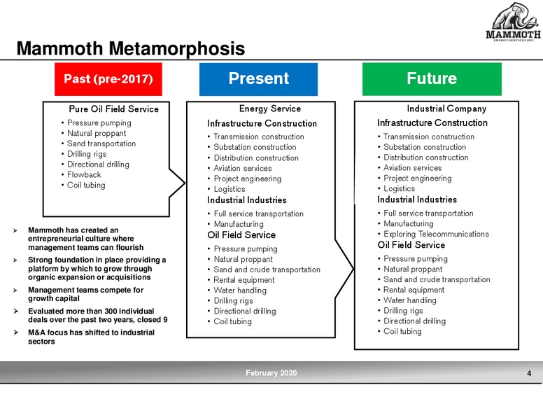 4Q 2019 Earnings Presentation – Mammoth Energy Services Inc. – slide 4