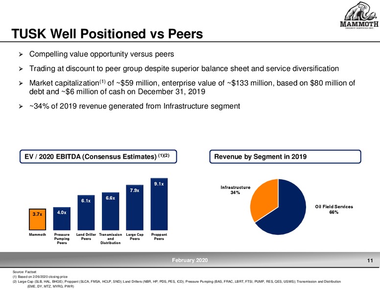 4Q 2019 Earnings Presentation – Mammoth Energy Services Inc. – slide 11
