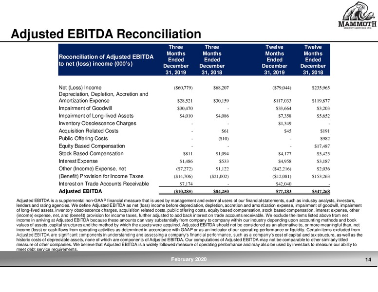 4Q 2019 Earnings Presentation – Mammoth Energy Services Inc. – slide 14