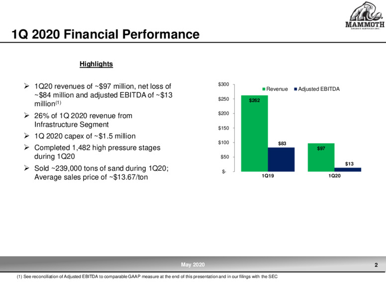 1Q 2020 Earnings Presentation – Mammoth Energy Services Inc. – slide 2