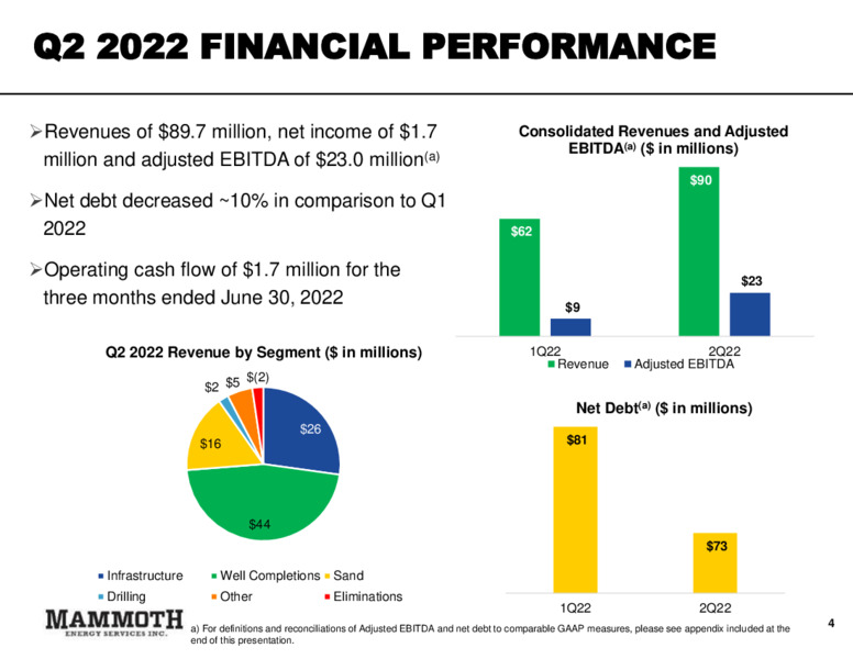 July 2022 Investor Presentation – Mammoth Energy Services Inc. – slide 4