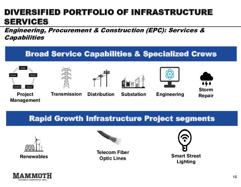 July 2022 Investor Presentation – Mammoth Energy Services Inc. – slide 12