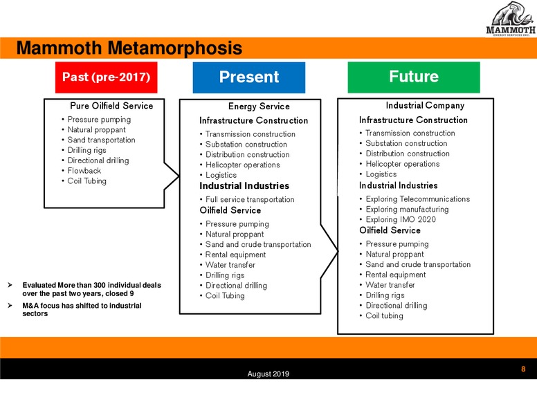 2Q 2019 Earnings Presentation – Mammoth Energy Services Inc. – slide 8