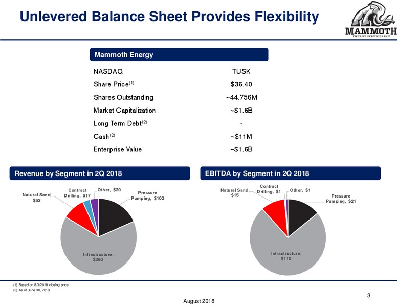 2Q 2018 Earnings Presentation – Mammoth Energy Services Inc. – slide 3