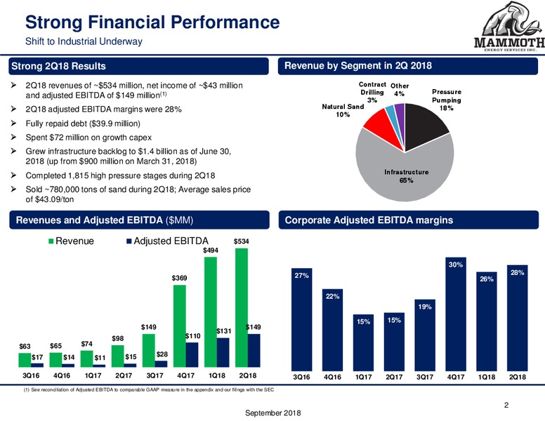 Barclays Global CEO Energy Power Conference – Mammoth Energy Services Inc. – slide 2