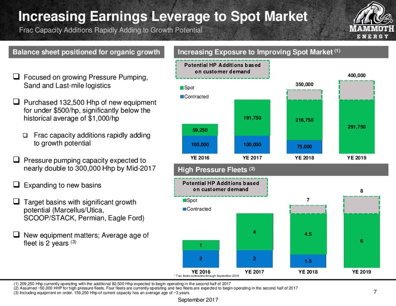 Barclays CEO Power Conference – Mammoth Energy Services Inc. – slide 7