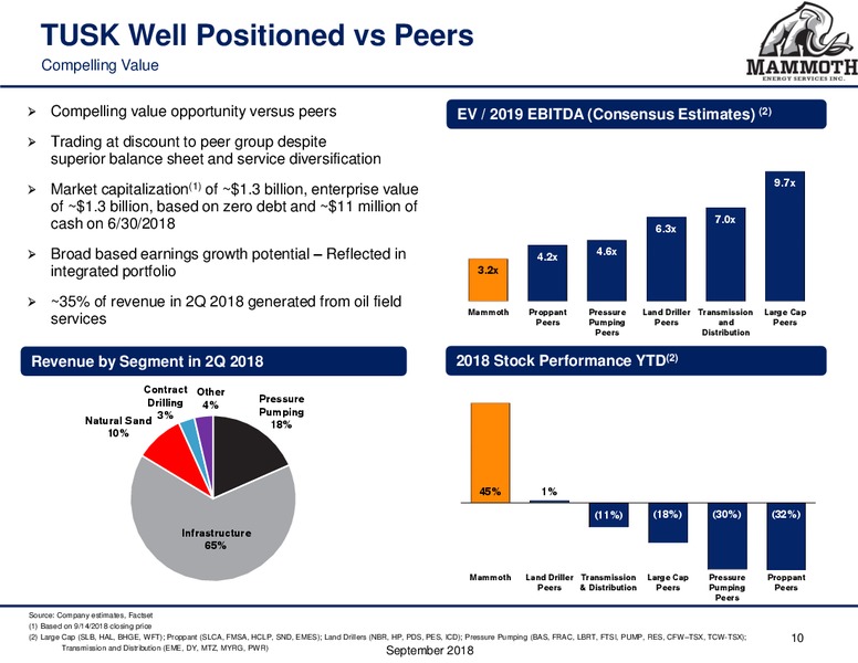 DA Davidson 17th Annual Diversified Industrials – Mammoth Energy Services Inc. – slide 10