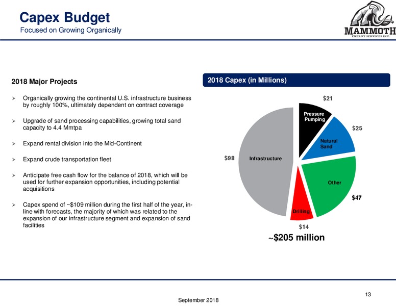 DA Davidson 17th Annual Diversified Industrials – Mammoth Energy Services Inc. – slide 13