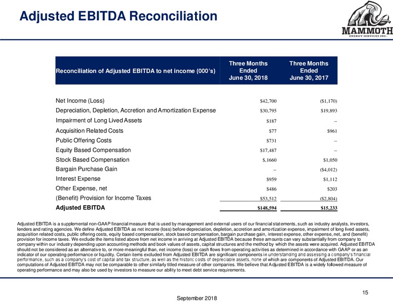 DA Davidson 17th Annual Diversified Industrials – Mammoth Energy Services Inc. – slide 15