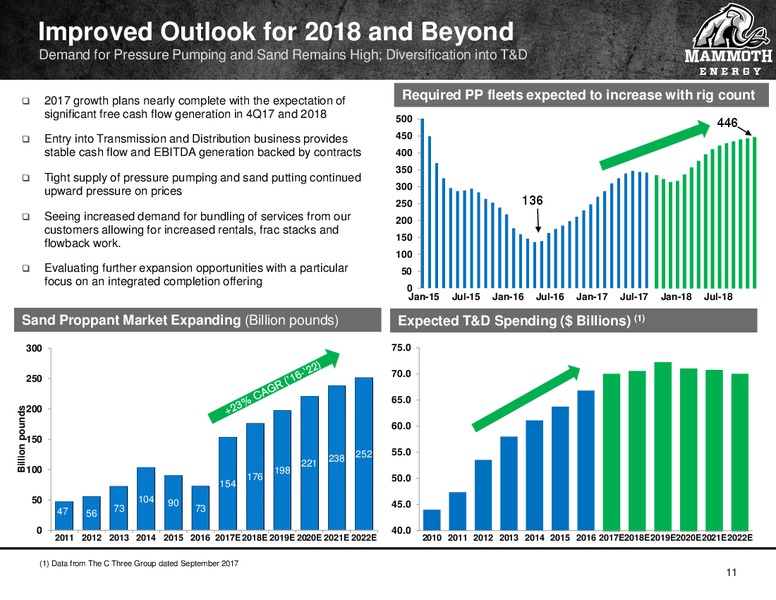 Q3 2017 Earnings Presentation – Mammoth Energy Services Inc. – slide 11