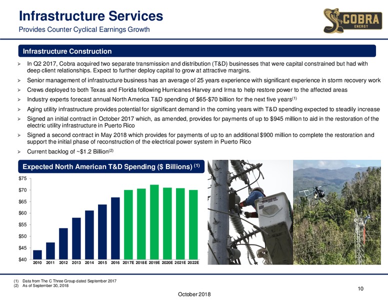 3Q 2018 Earnings Presentation – Mammoth Energy Services Inc. – slide 10