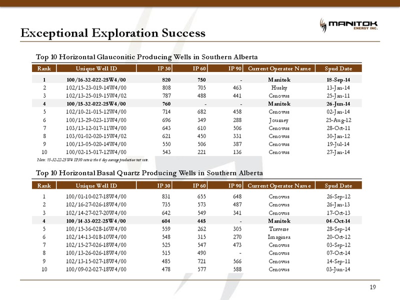 JUNE 2015 INVESTOR PRESENTATION – Manitok Energy Inc. – slide 17