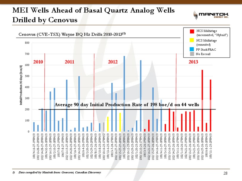 September 2015 Investor Presentation – Manitok Energy Inc. – slide 24