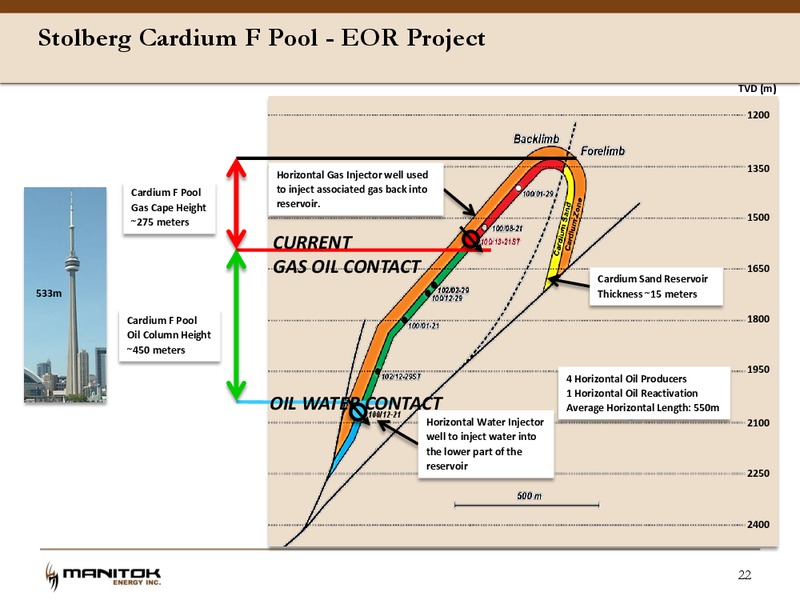 November 2016 Corporate Presentation – Manitok Energy Inc. – slide 20