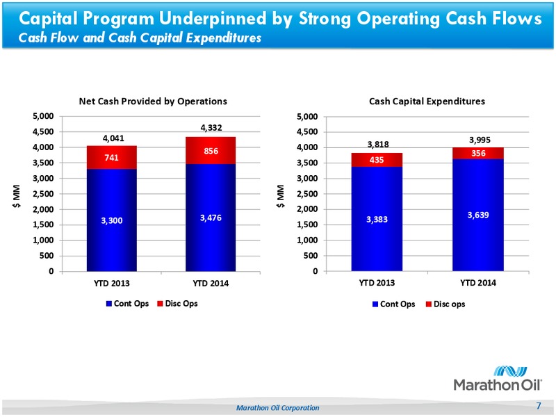 2014 Q3 Earnings Deck – Marathon Oil Corp – slide 6