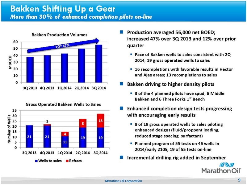 2014 Q3 Earnings Deck – Marathon Oil Corp – slide 8
