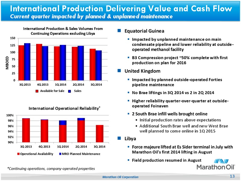 2014 Q3 Earnings Deck – Marathon Oil Corp – slide 12
