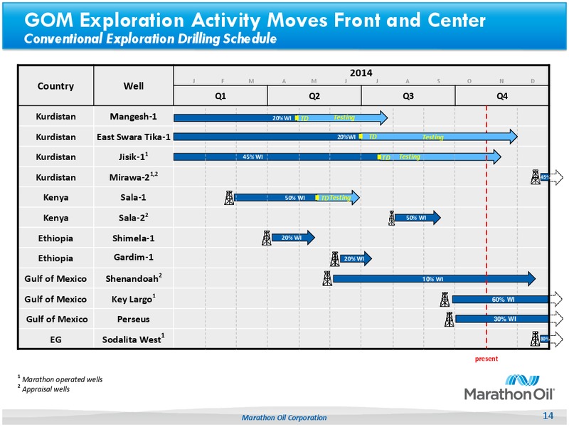 2014 Q3 Earnings Deck – Marathon Oil Corp – slide 13