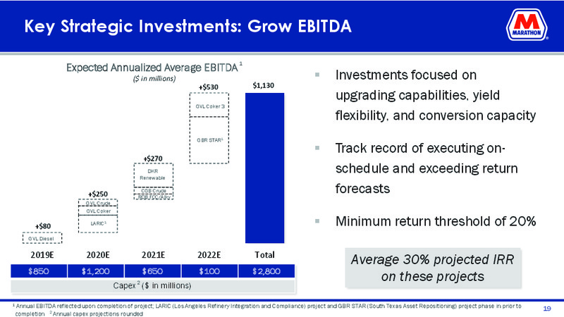 Goldman Sachs Global Energy Conference – Marathon Petroleum Corporation – slide 17