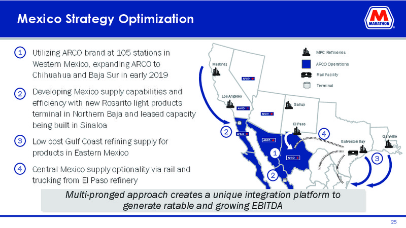 Goldman Sachs Global Energy Conference – Marathon Petroleum Corporation – slide 23