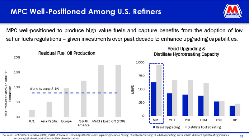 Goldman Sachs Global Energy Conference – Marathon Petroleum Corporation – slide 26