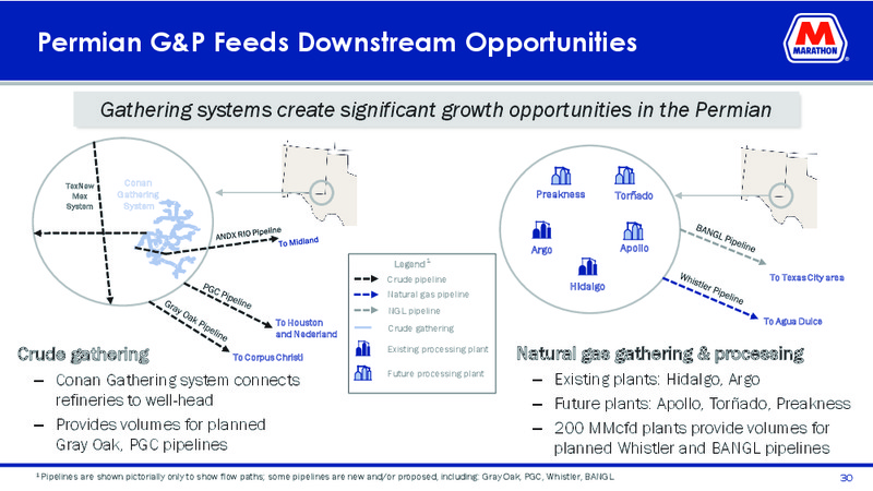 Goldman Sachs Global Energy Conference – Marathon Petroleum Corporation – slide 28