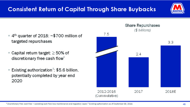 Goldman Sachs Global Energy Conference – Marathon Petroleum Corporation – slide 46