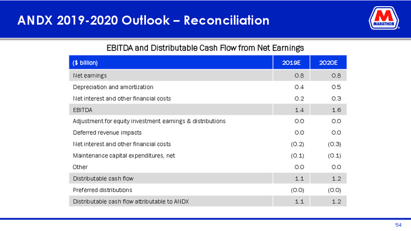Goldman Sachs Global Energy Conference – Marathon Petroleum Corporation – slide 52