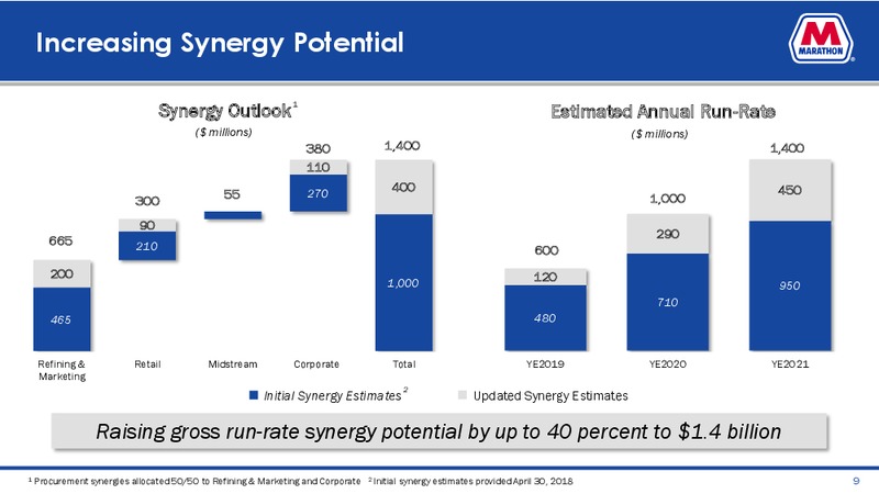 Credit Suisse Energy Summit – Marathon Petroleum Corporation – slide 7